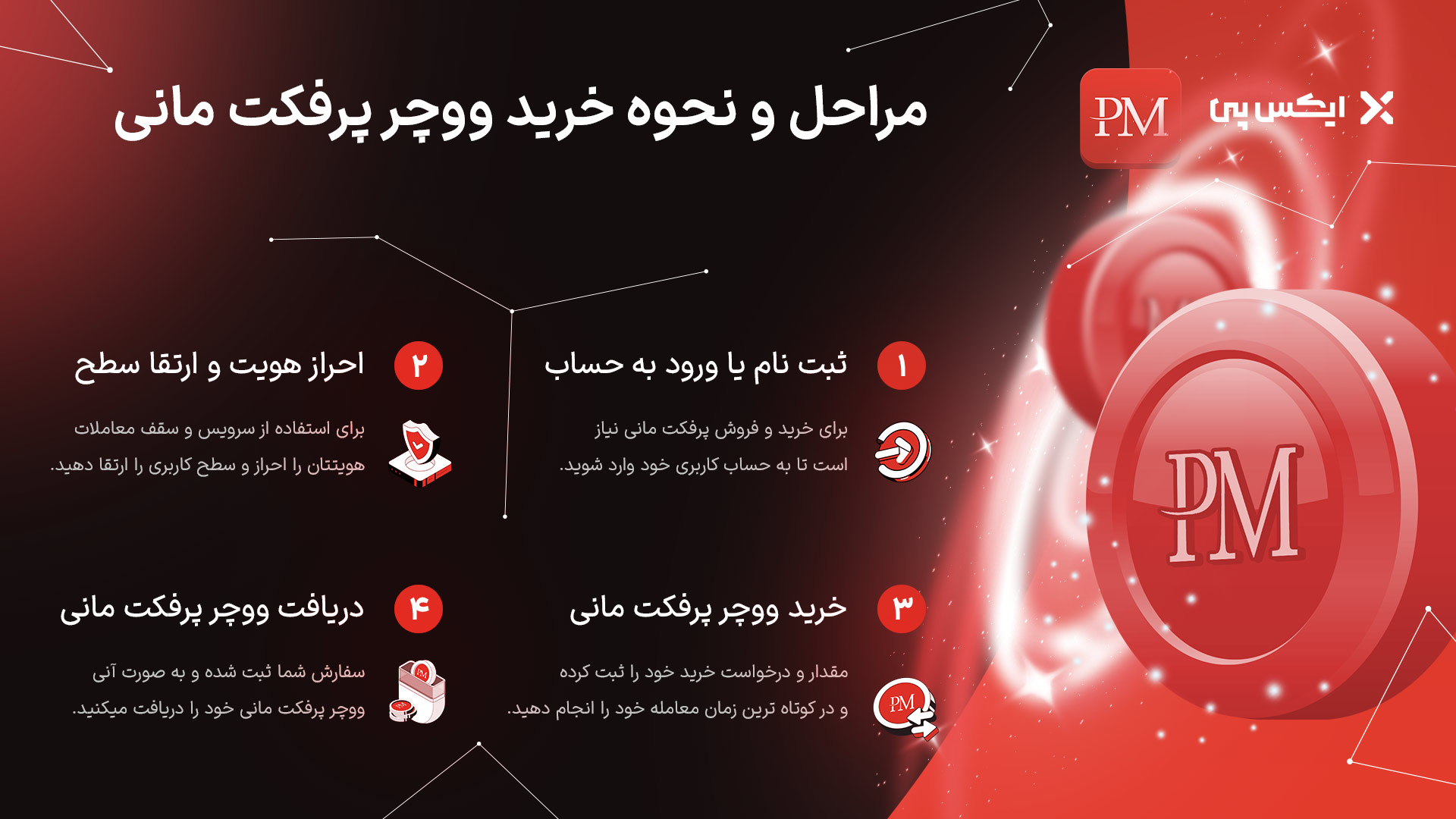 نحوه خرید ووچر پرفکت مانی